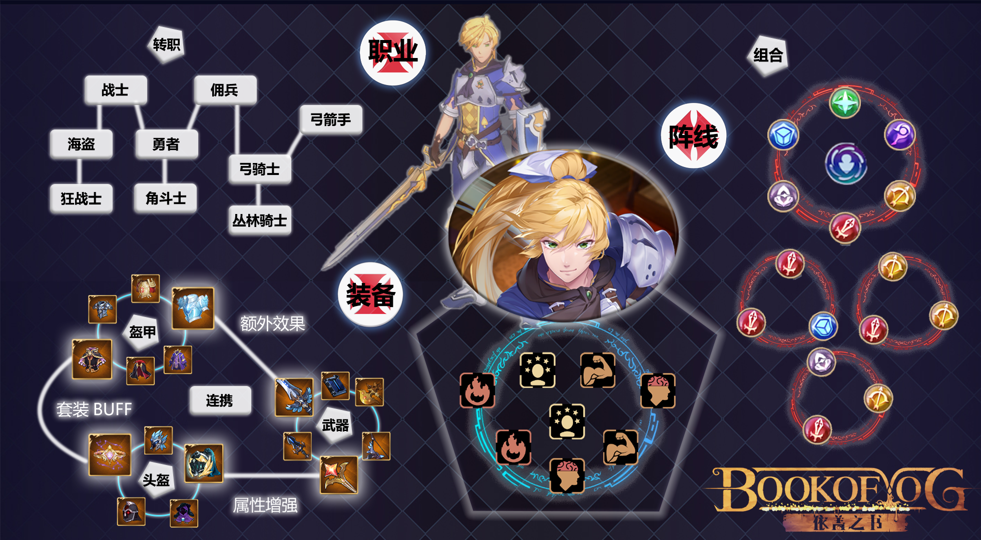 依盖之书【开发日志④】七月最后一周了，来点小总结