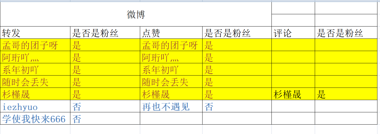 快到碗里来【活动】精彩瞬间留影，赢取周边礼品(6月3日晚上8点至9点开奖)