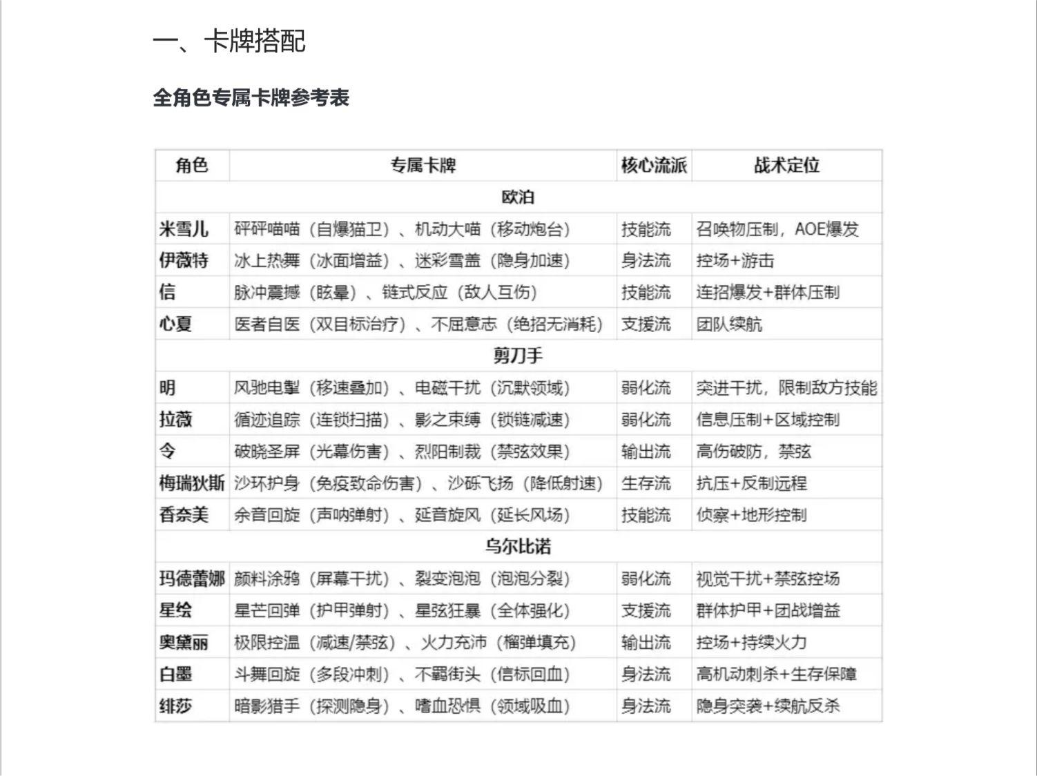 卡拉彼丘【卡拉彼丘手游】“超限推进”模式卡牌搭配攻略