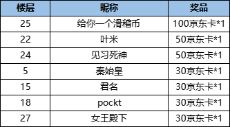上古宝藏【已开奖】不“七”而遇！《上古宝藏》邀你书写上古村民的爱恨情仇！