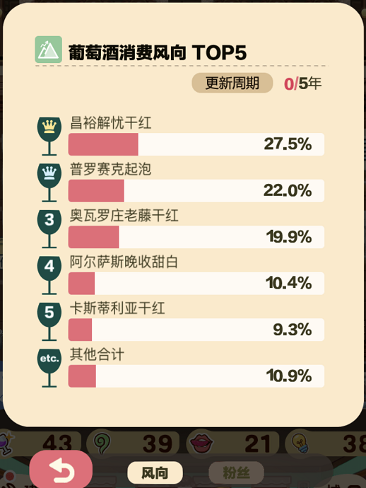 小小酒庄选择酿什么酒？这里面可有大讲究