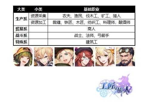 旅人日记爆料爆料！战斗类职业基础职业进阶图