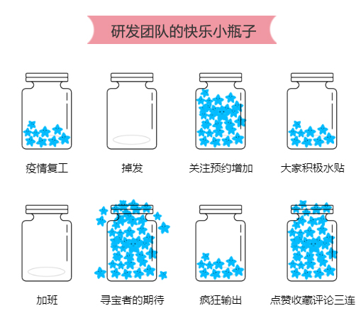 上古宝藏建造神秘古国，我们是认真的！