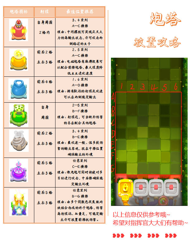 虫虫别过来《虫虫别过来》炮塔放置攻略~