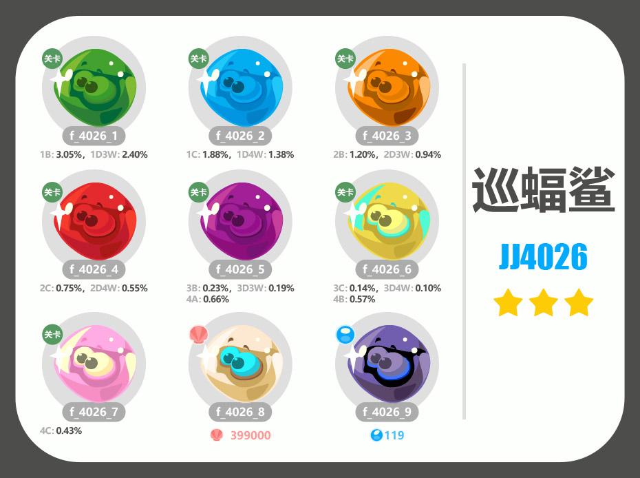 捉鱼啦！2024.4.1四月活动-巡蝠鲨