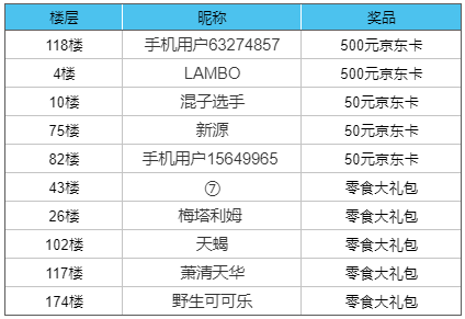 上古宝藏【已开奖】端午安康，好事成双~~预约游戏赢取千元京东卡！