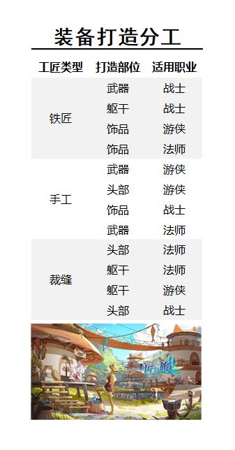 旅人日记内容前瞻#2：旅人身上的装备从何而来