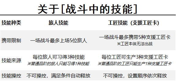 旅人日记内容前瞻#3：战斗中的技能