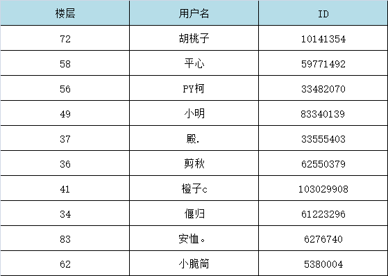 老杜的办公室已开奖 | 【话题讨论】分享你生活中遇到的“非人哉”事件