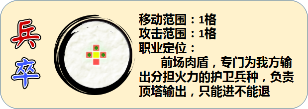 诗奕道《诗奕道》全职业兵种用途解析~