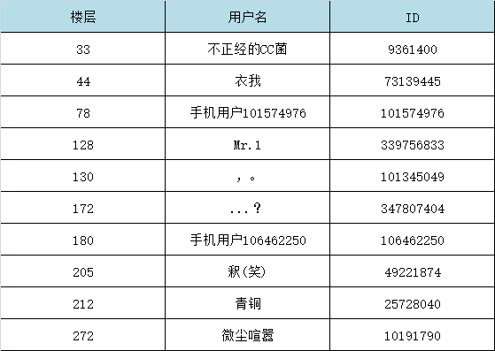 老杜的办公室已开奖 | 【话题讨论】春日小长假，你最想和哪个角色一起过？