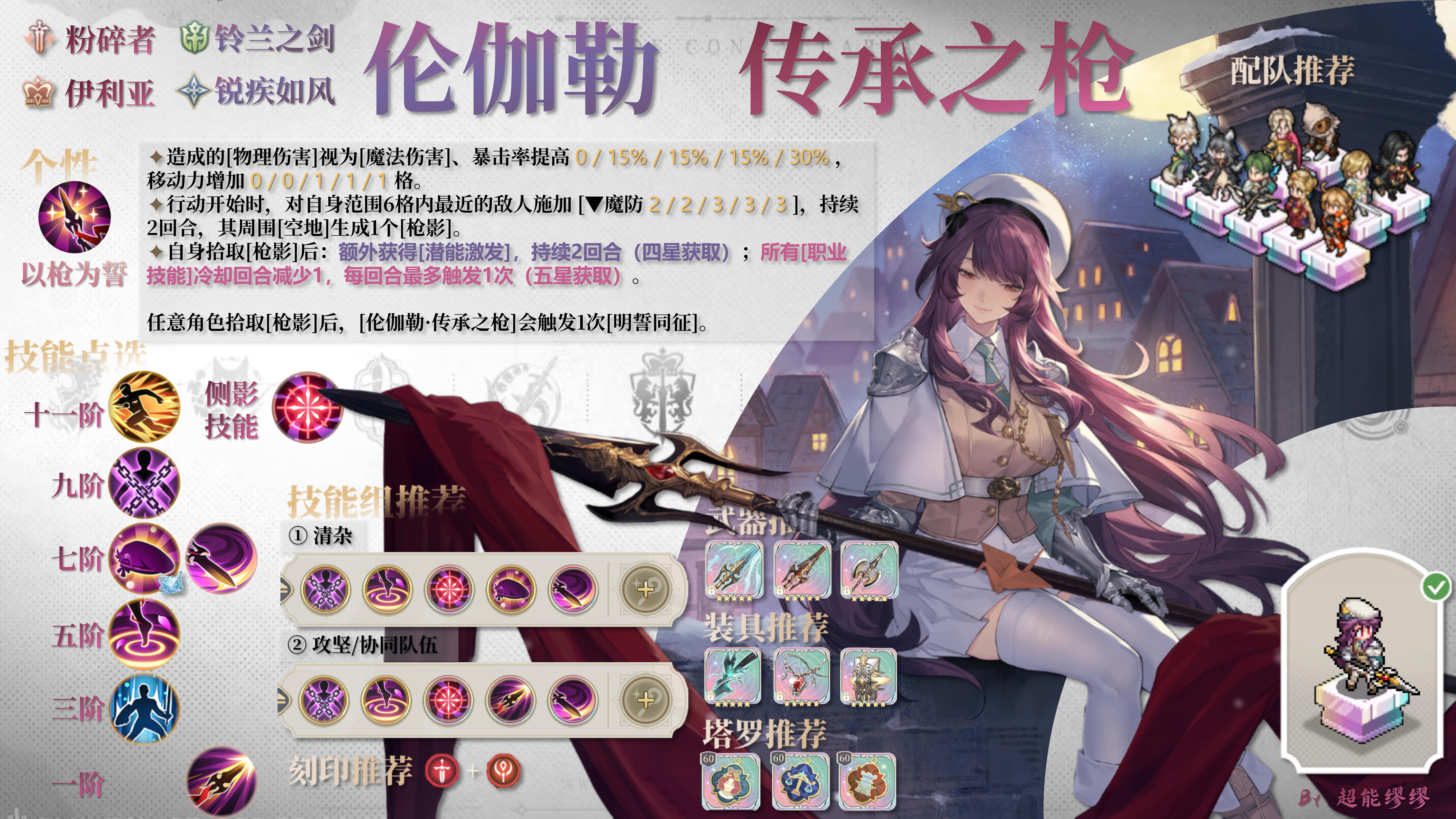 铃兰之剑：为这和平的世界伦伽勒·传承之枪【角色攻略】