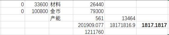 铃兰之剑：为这和平的世界肉鸽金币，多少才够？