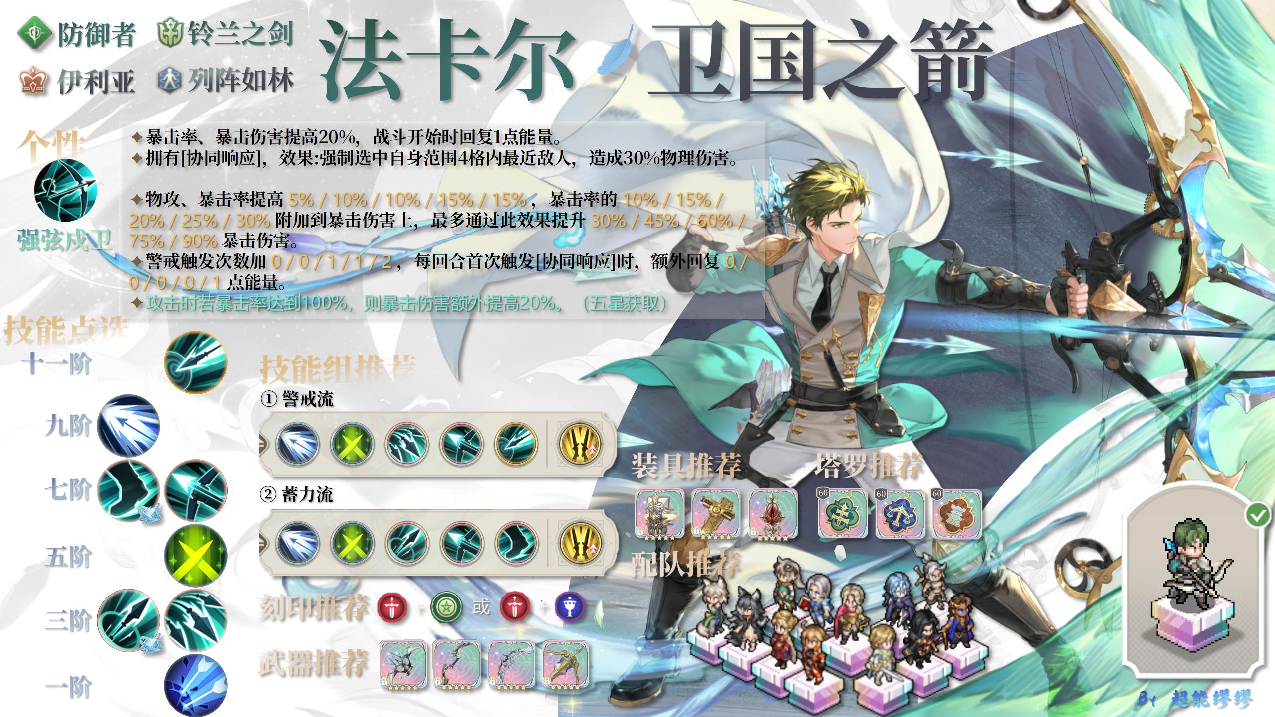 铃兰之剑：为这和平的世界法卡尔·卫国之箭【角色攻略】