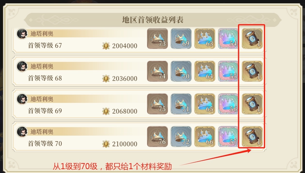 铃兰之剑：为这和平的世界【远航-开拓季】新系统到底给了什么奖励？
