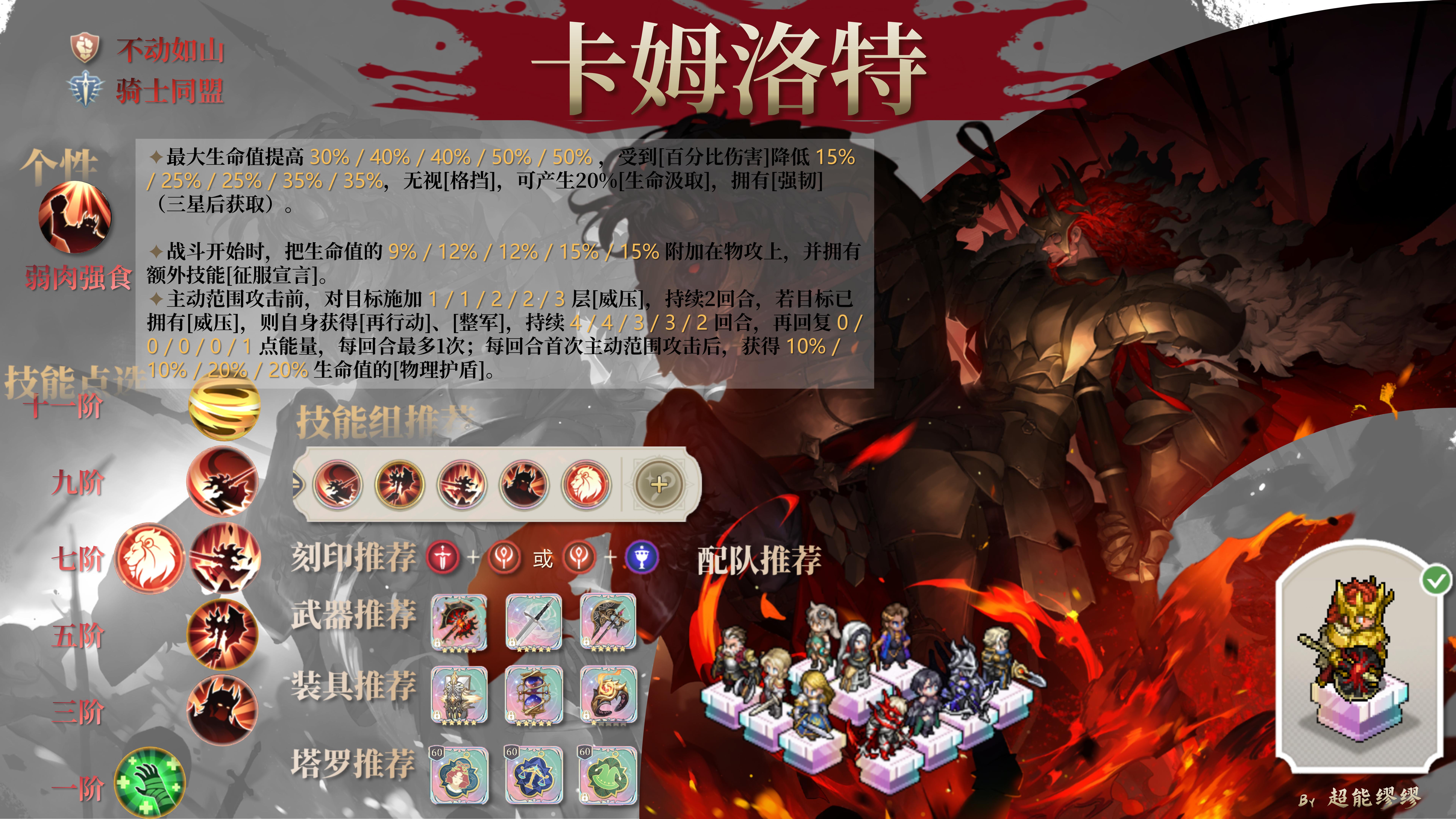 铃兰之剑：为这和平的世界裁决王 | 卡姆洛特【角色攻略】