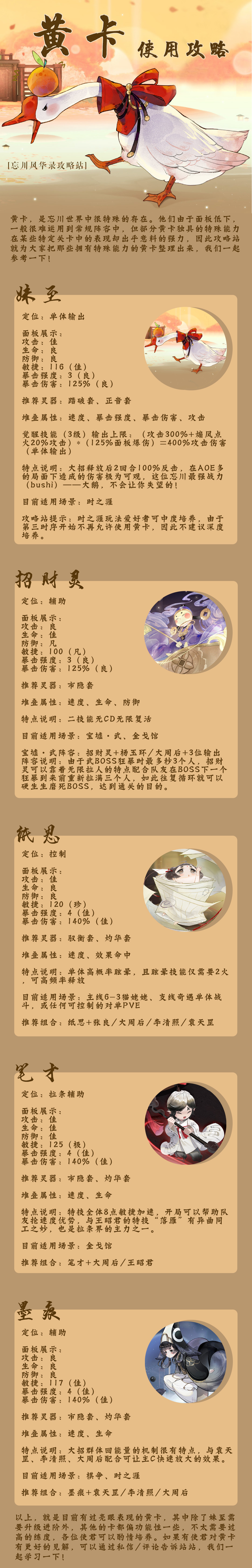 忘川风华录《忘川风华录黄卡使用攻略》