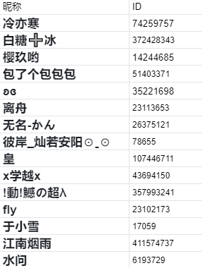 卢希达：起源【已开奖】社区踩楼福利来啦！