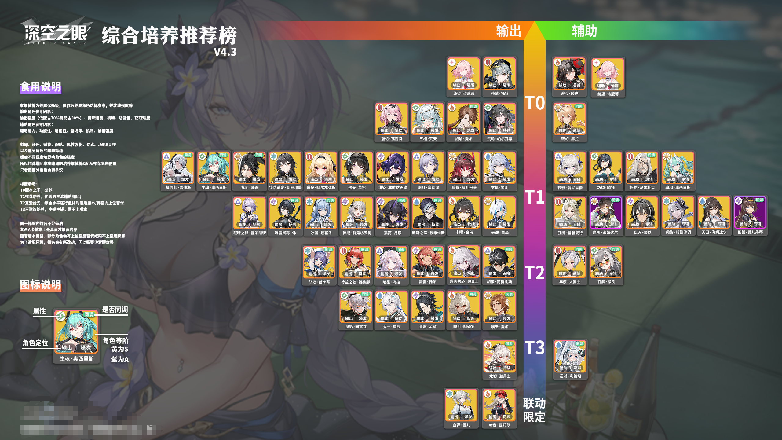深空之眼【深空之眼】培养推荐榜V4.3 塞尔凯特攻略