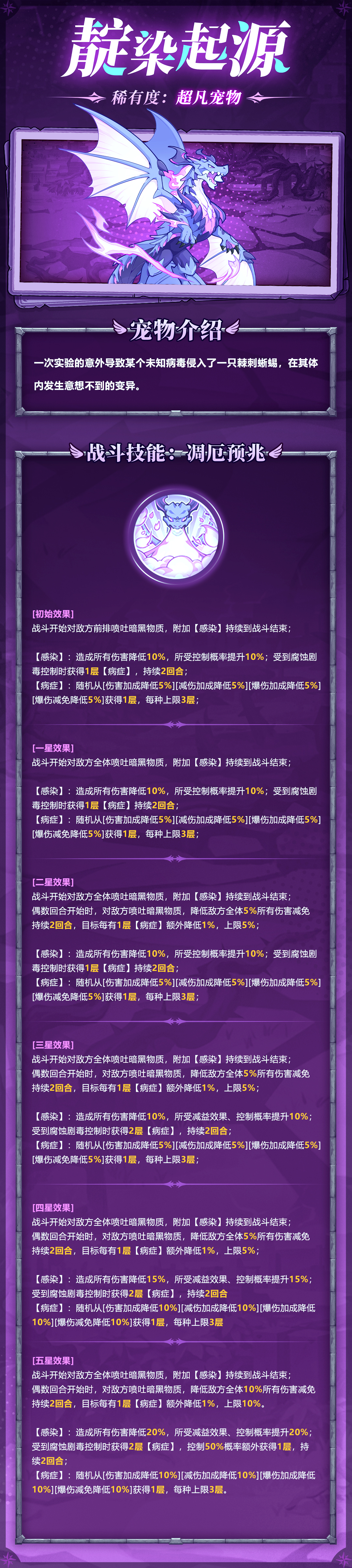 冒险小分队0125光暗对决|超凡宠物——靛染起源，数值资料曝光（内含礼包）