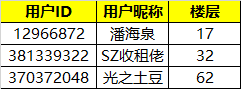 一大堆弓箭手晒预约赢好礼，京东卡等你拿~