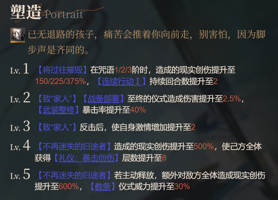 重返未来：1999虚构集专辅—莫莉德尔角色攻略：含机制解析、手法、配队、养成