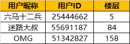 一大堆弓箭手【已开奖~】【活动福利】中秋到，福利到！弓箭手们陪你一起过中秋