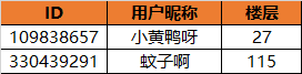 一大堆弓箭手【已开奖~】是谁？拿走了我的武器！