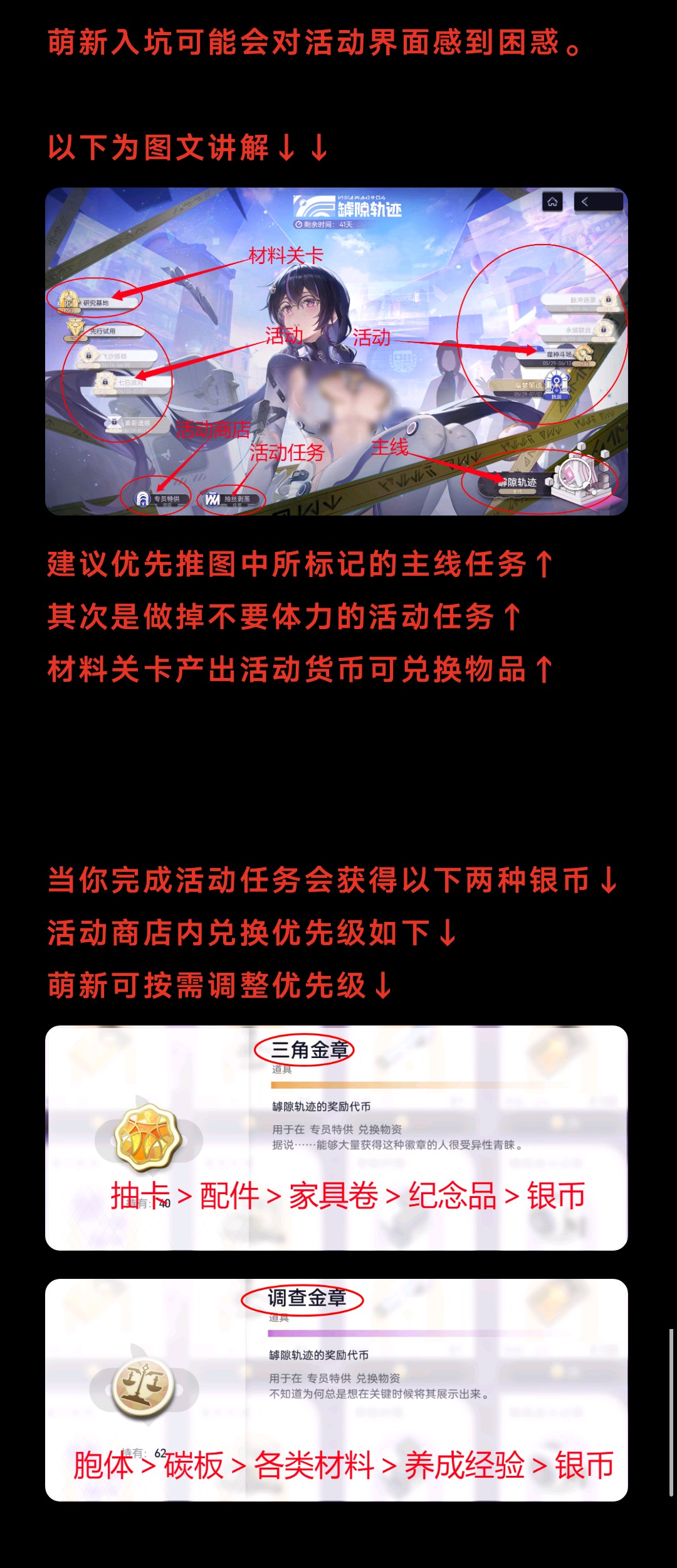 尘白禁区【2.8新手攻略】可问答/可规划