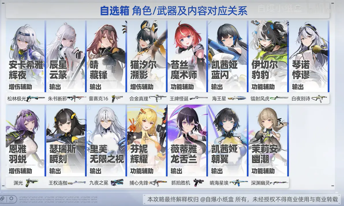尘白禁区尘白禁区二周年角色自选箱和基本养成（萌新问答版）