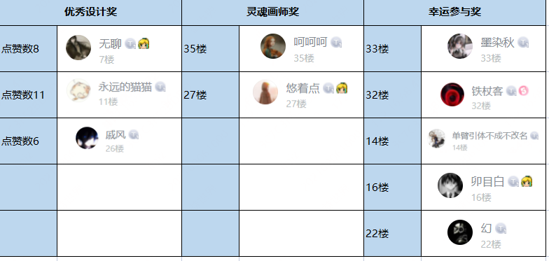 深沉之火【已开奖】深沉之火怪物设计大赛 | 一起来设计你心中的最强BOSS吧！