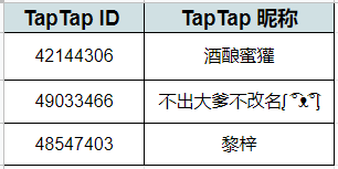 部落幸存者【已开奖】征集小镇名赢呆鸡玩偶啦！