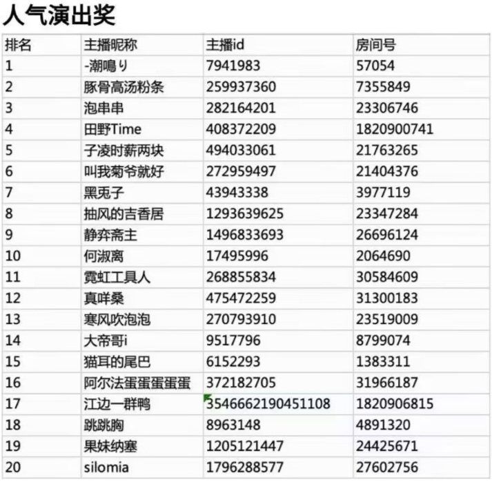 霓虹深渊：无限投票——小电视平台直播激励活动归属问题