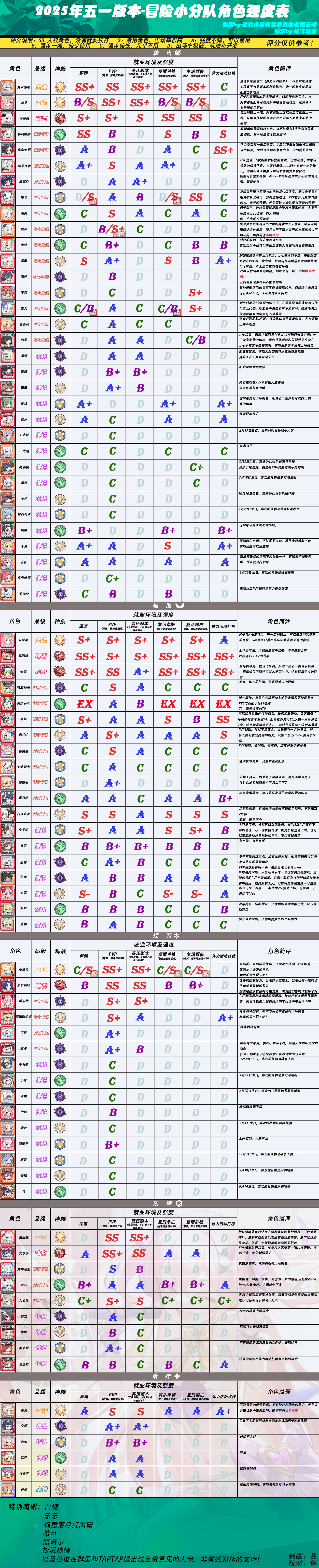 冒险小分队冒险小分队5.1版本角色强度一图流