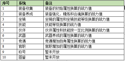 上阳赋《上阳赋》战力系统介绍