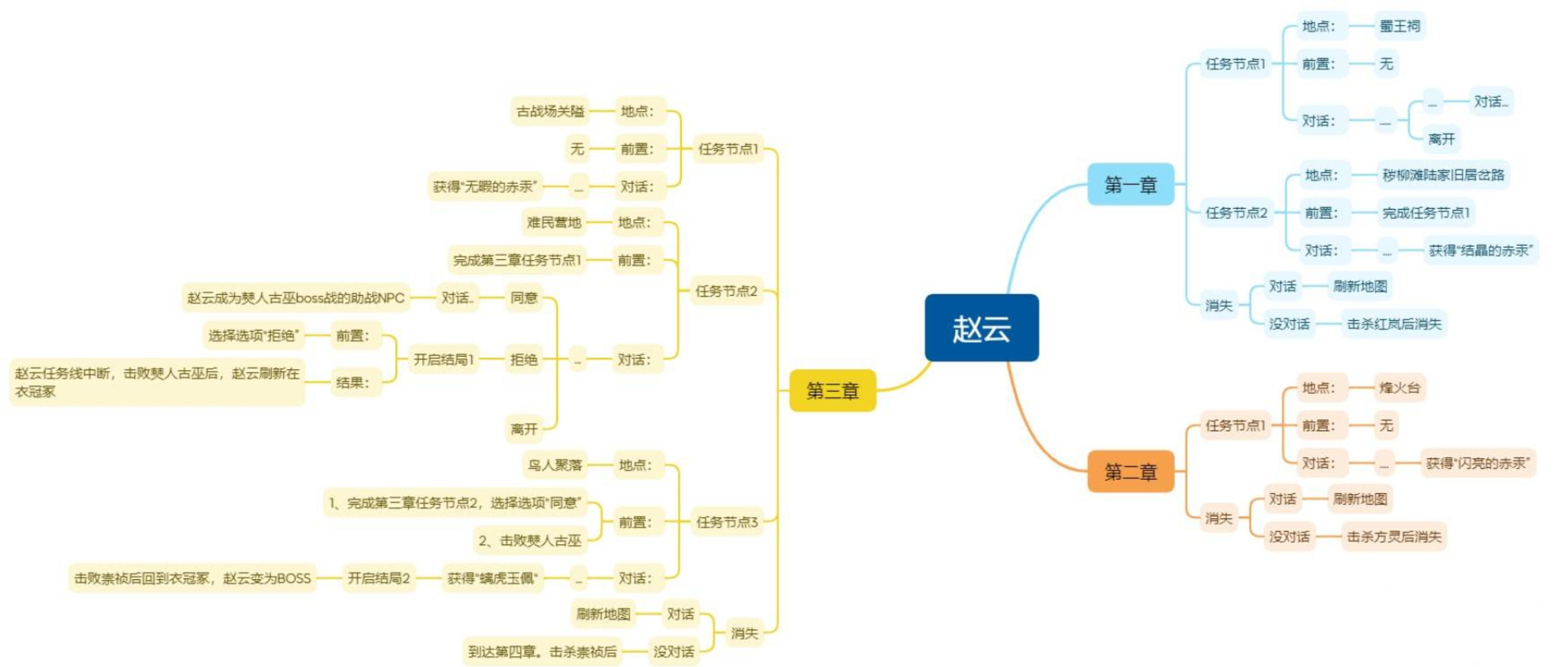 明末：渊虚之羽《明末渊虚之羽》赵云打法攻略 赵云怎么打