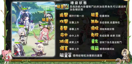 冒险小分队冒险小分队-百科全书攻略——by指挥官 吉吉恶霸