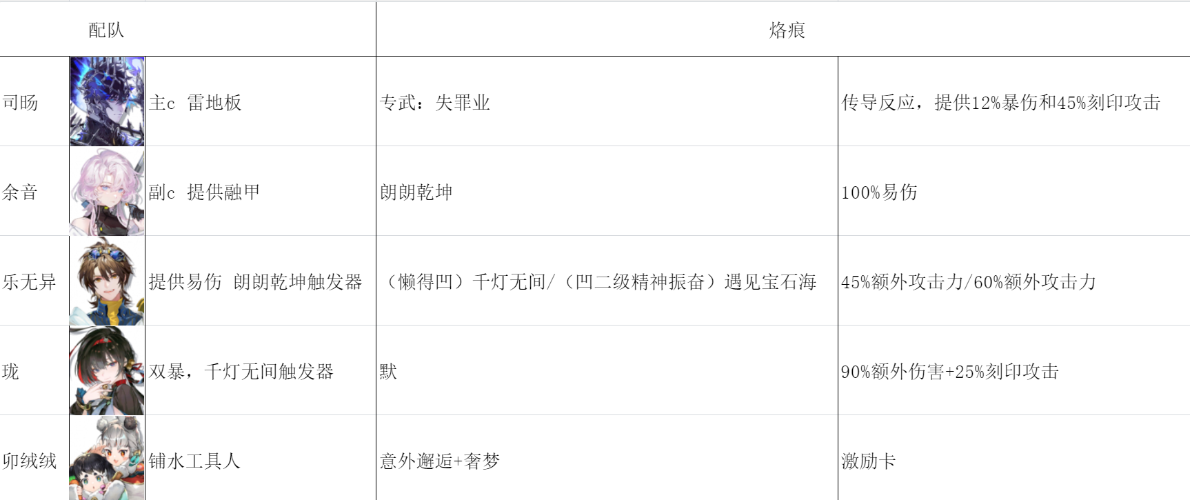 白荆回廊——古剑奇谭【向烟火许愿吧】司旸让三角职业重回高光