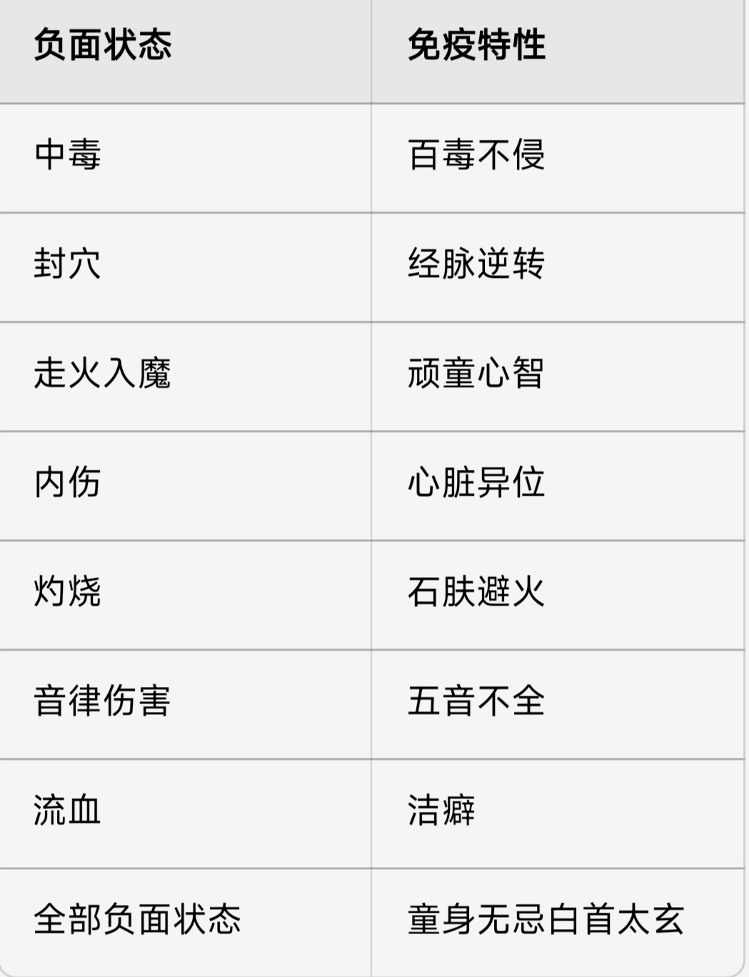 大江湖之苍龙与白鸟【大江湖攻略】最强套路，武学，特性！炼狱难度随便过