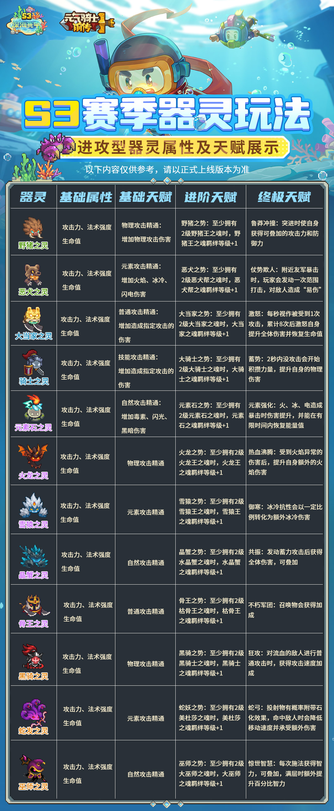 元气骑士前传一帖看懂器灵
