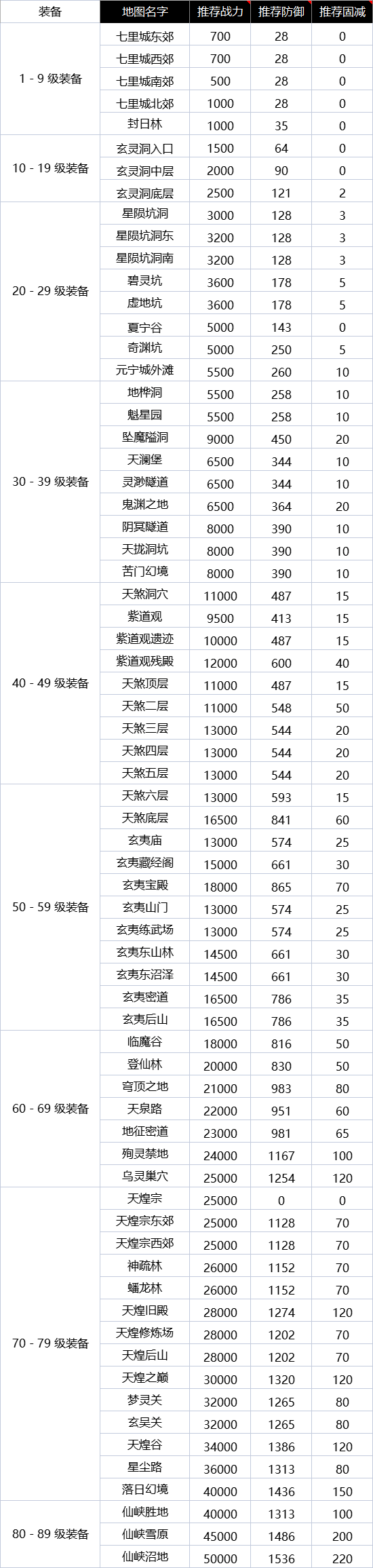 仙域轮回【装备来源】炼体境装备掉落