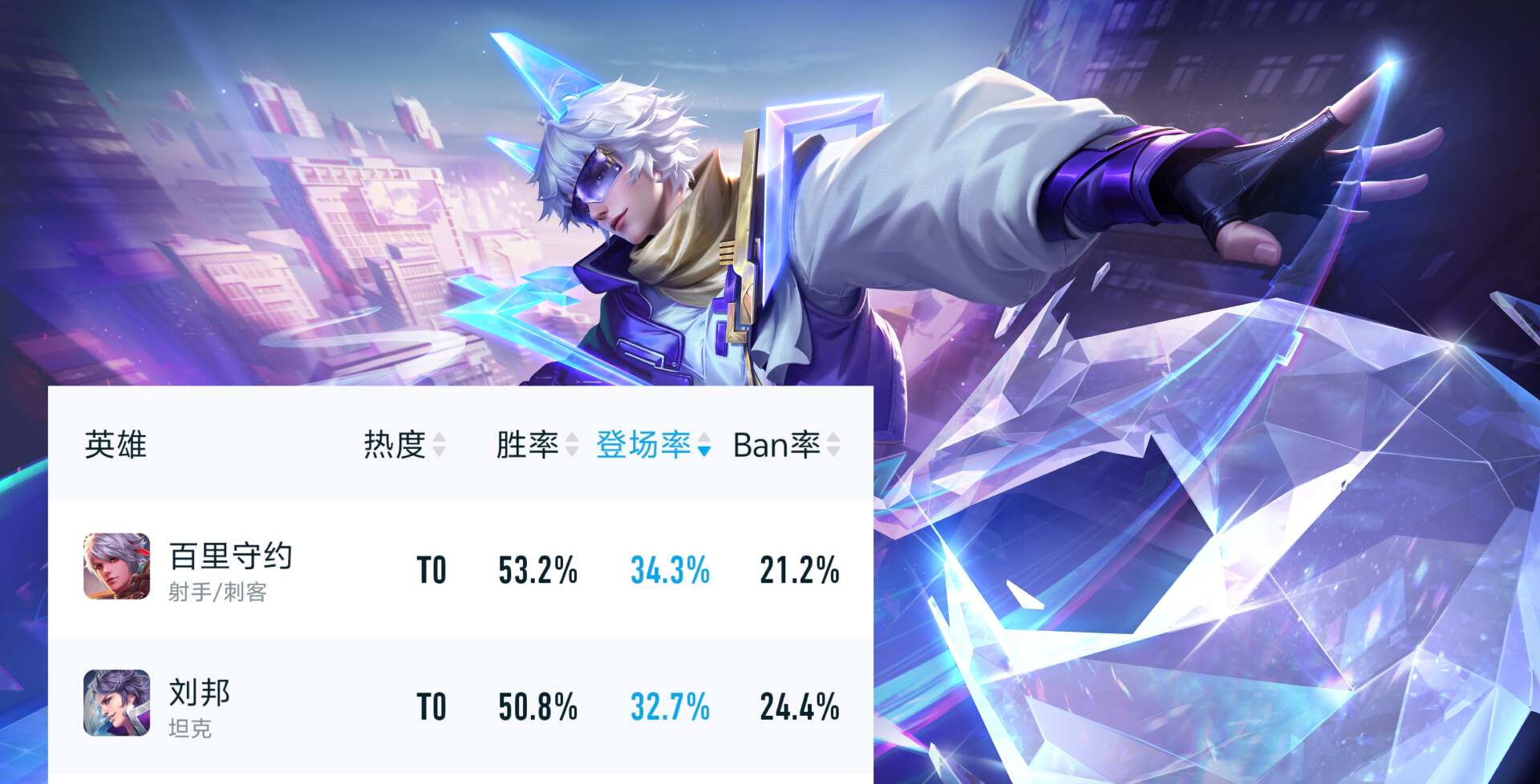 王者荣耀s36赛季首日英雄数据出炉，守约出场率登顶，狂暴成最佳选择