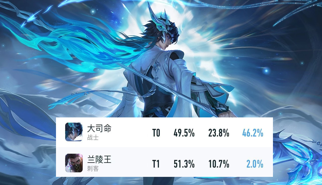 王者荣耀大司命成打野一哥，哪些英雄能克制他？西施虞姬典韦是首选