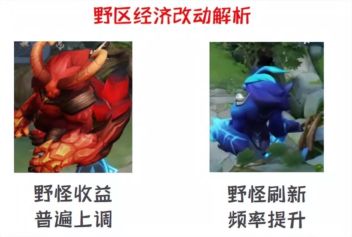 王者荣耀盘点新赛季上分最快的五大打野，刷钱快如闪电，一打九不是梦！