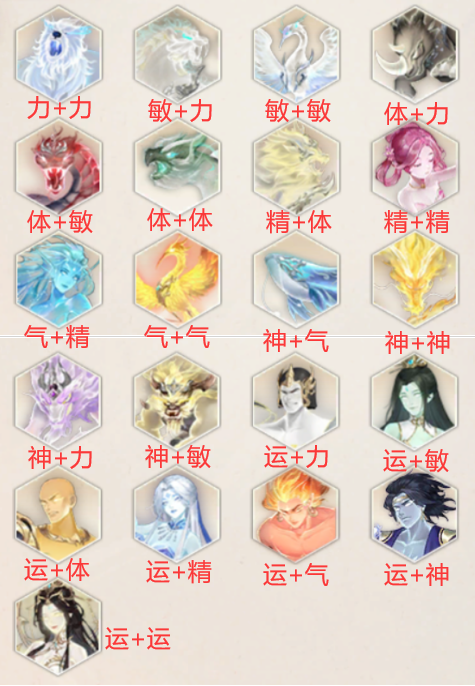 新仙剑奇侠传之挥剑问情神祝图鉴帖子