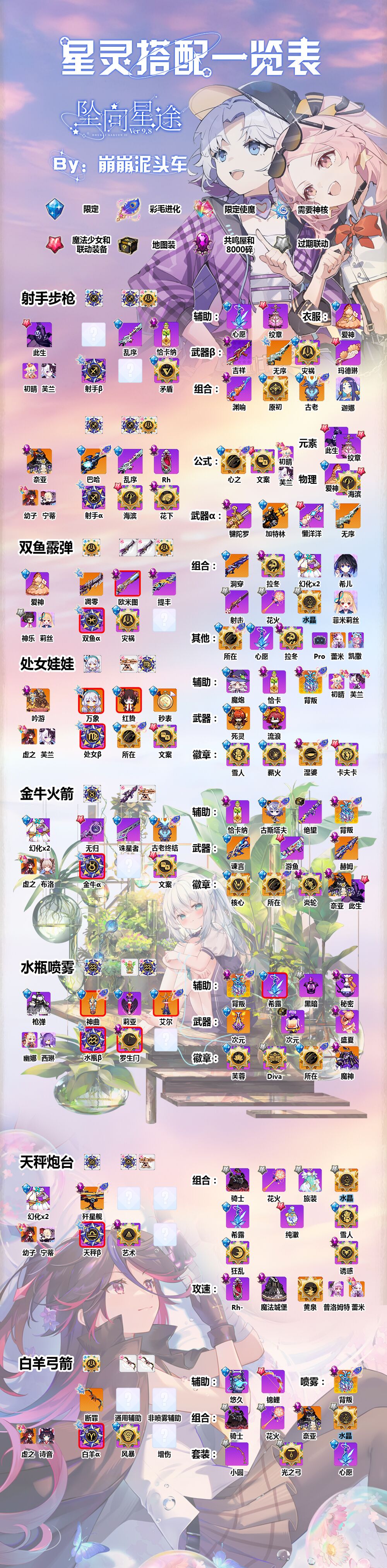 崩坏学园2配装搭配