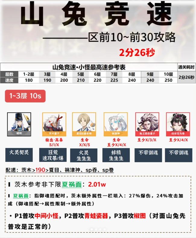 阴阳师《阴阳师》【山兔竞速】2分26秒，区前10/前30攻略