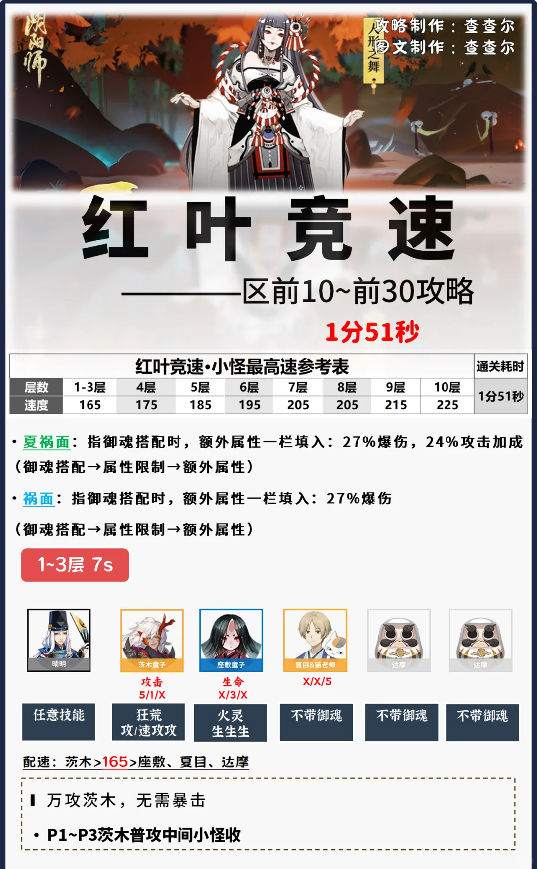 阴阳师《阴阳师》【红叶竞速】区前10/前30攻略+全层阵容码一键