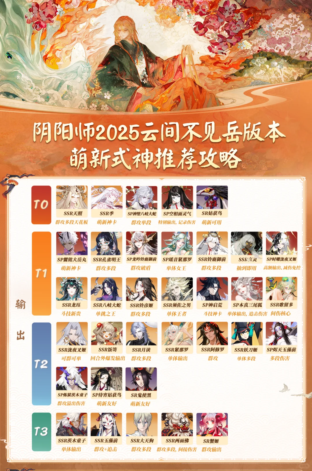 阴阳师阴阳师式神培养优先级攻略
