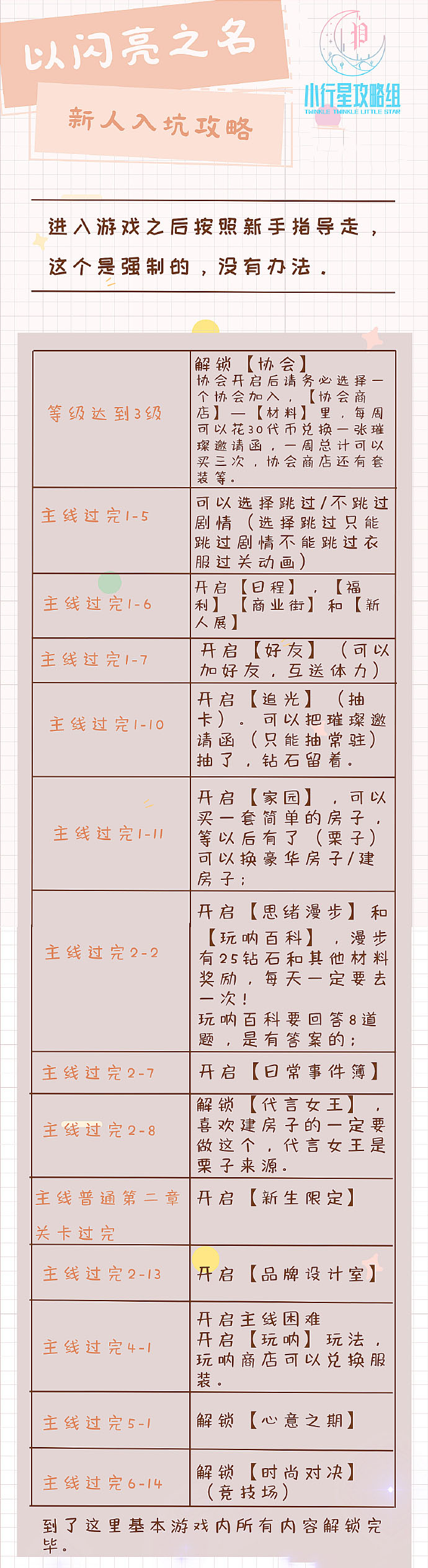 以闪亮之名《以闪亮之名》【新人入坑指南】以闪超详细新手图文攻略